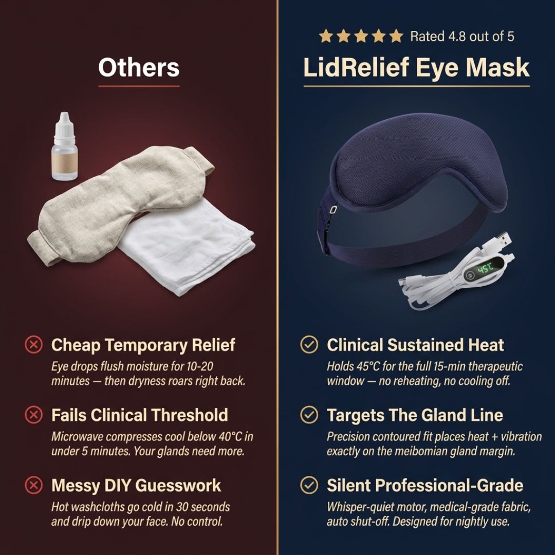 LidRelief Eye Mask