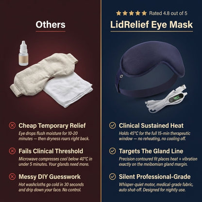 LidRelief Eye Mask